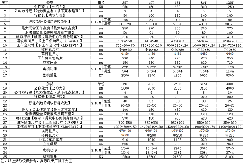 125噸氣動沖床參數(shù)